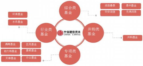 泰州鑫泰中信股權(quán)投資基金 專(zhuān)業(yè)受托管理，賦能區(qū)域產(chǎn)業(yè)升級(jí)